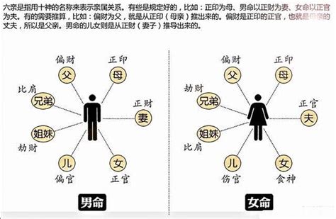 十神格局